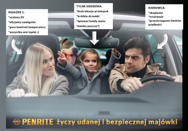 Penrite - Majówka 2023